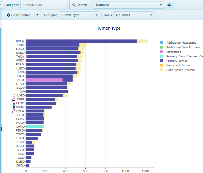 LandPortal_sampleviewTCGA_png