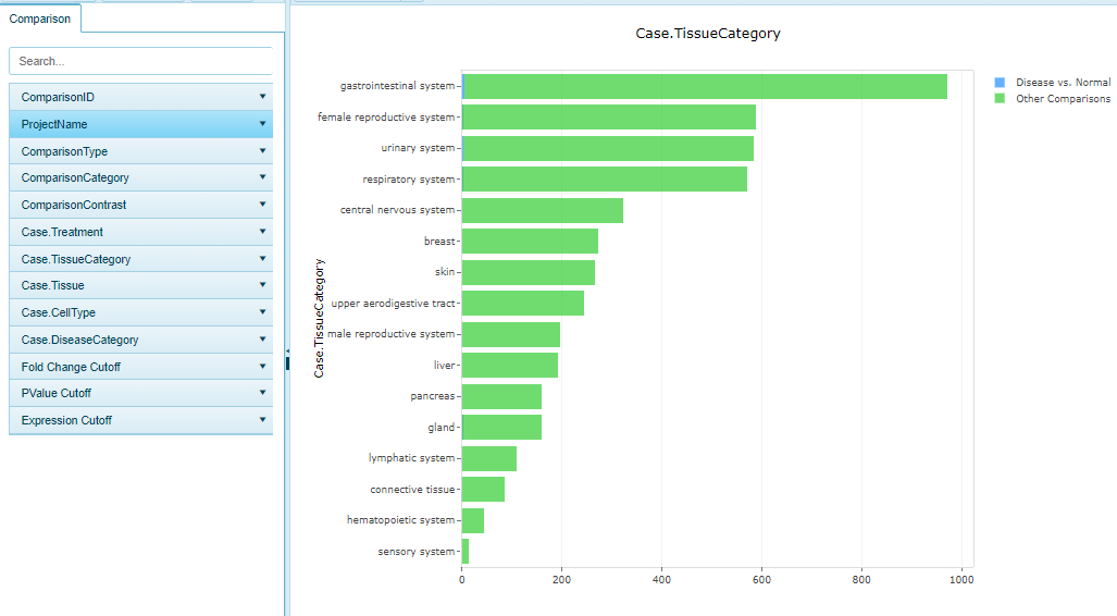 LandPortal_ComparisonTCGA_png