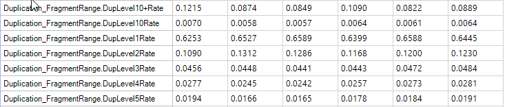 duplication_metrics_png