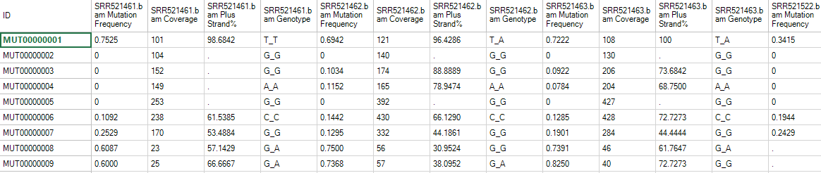 mutation2snp_report_png