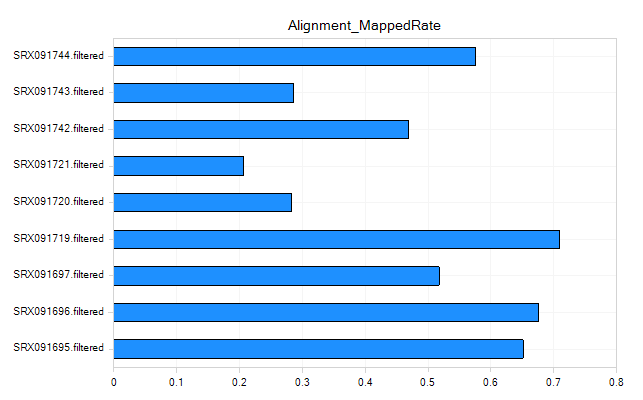 Alignment_Mapped_Rate