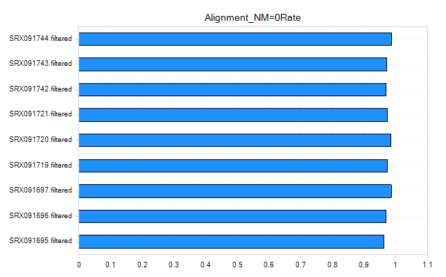 Alignment_NM_0_Rate