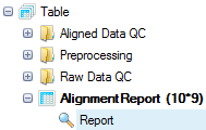 Alignment_Report_Tree