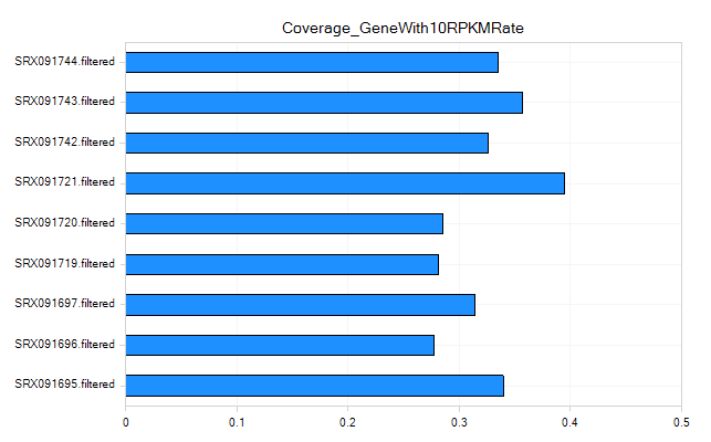 Coverage_RPKM_10