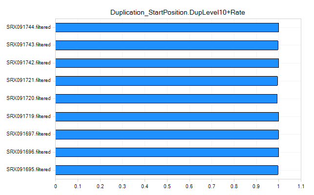 Duplication_Rate
