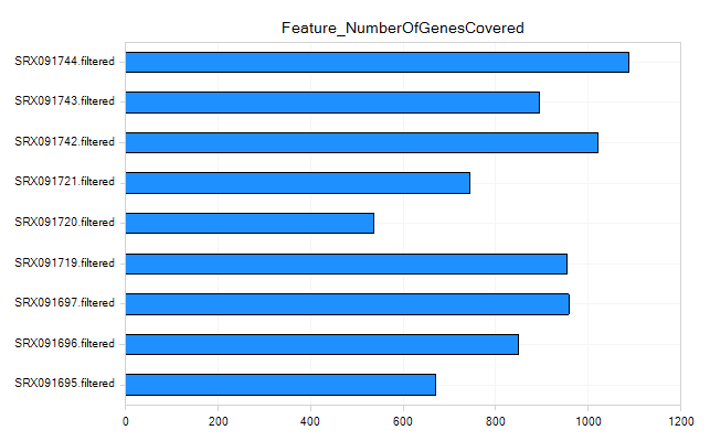 Feature_Genes_Covered