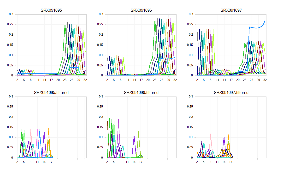 Kmer_Before_After_Filtering