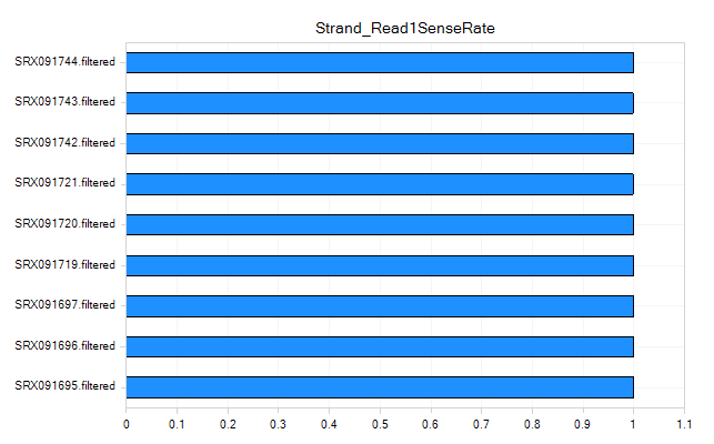 Strand_Sense_Rate