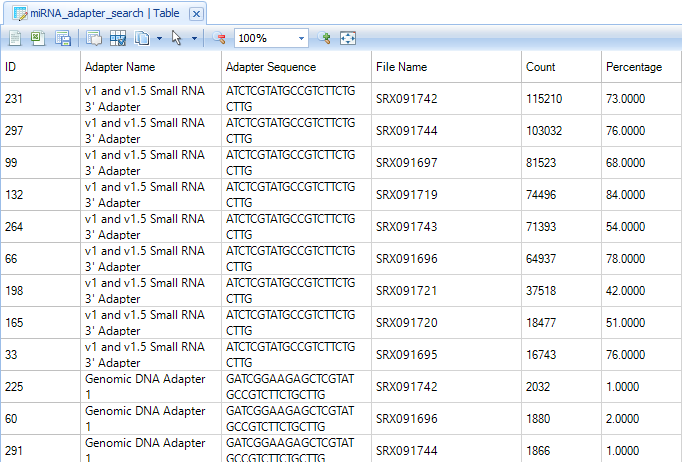 miRNA_Adapter_Search_Table