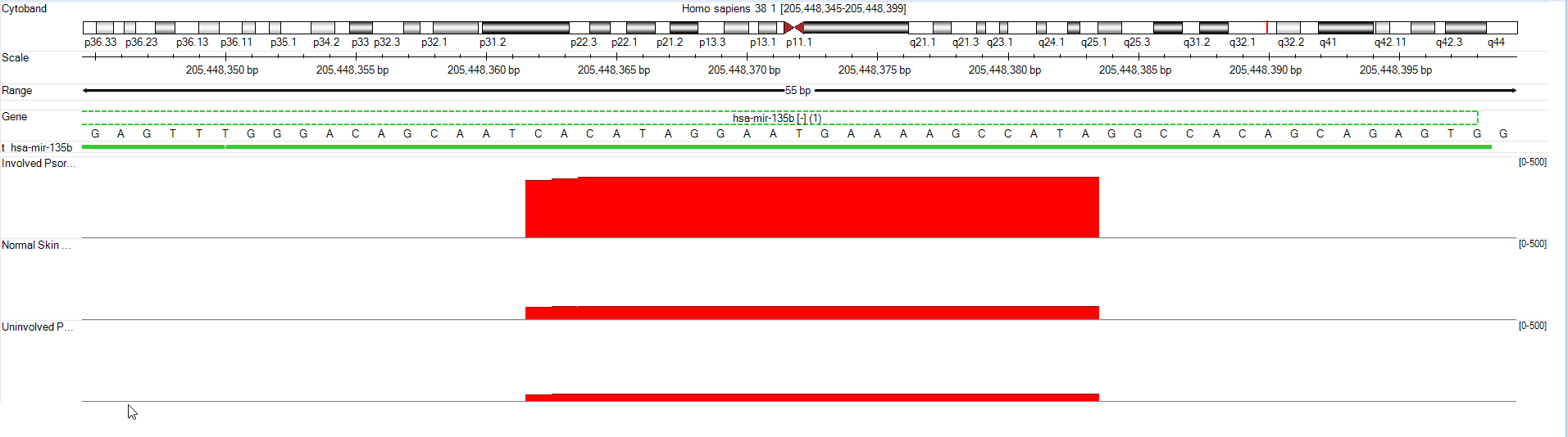 mir_135_genome_custom