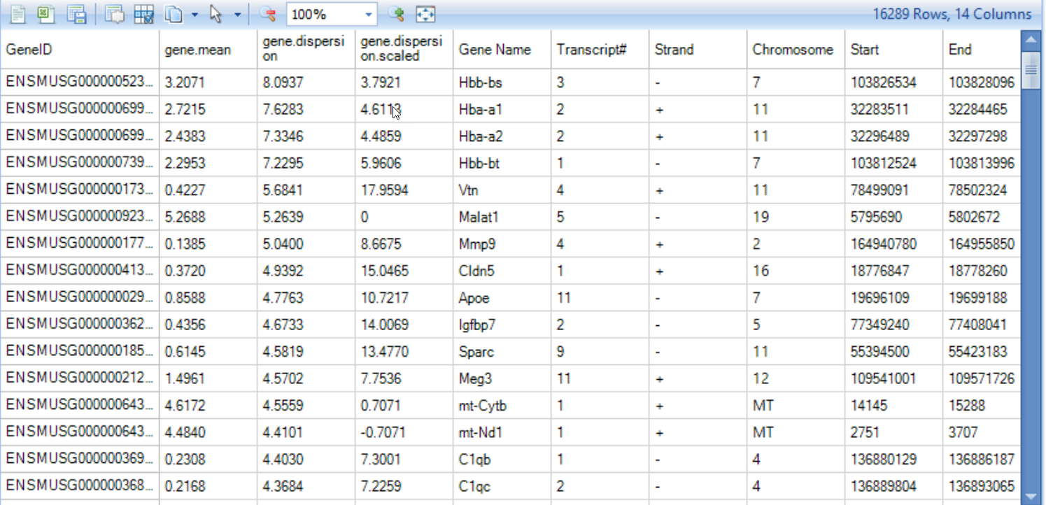 HVG_table