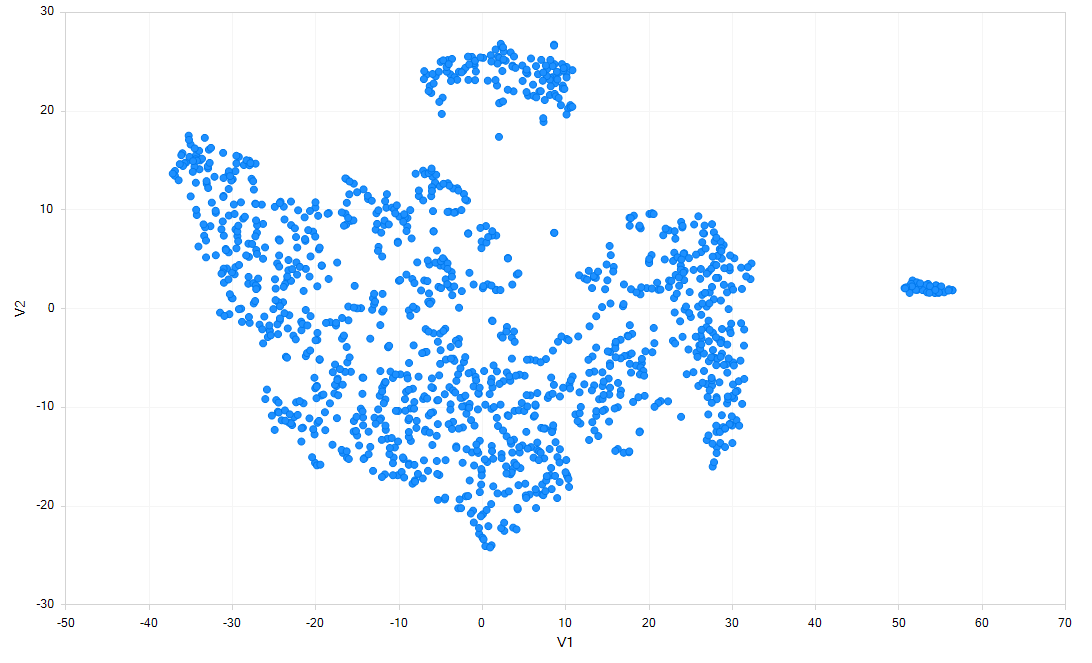 RTSNEScatterPlot