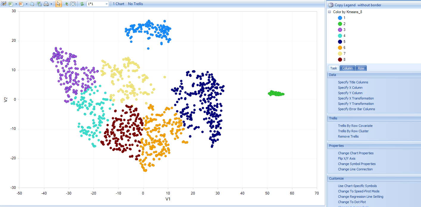 RTSNEScatterPlotAS